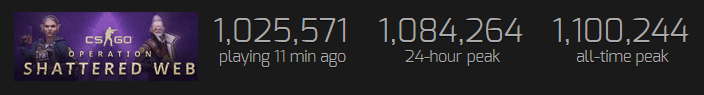 1 million concurrent csgo players