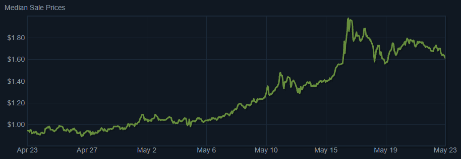 shattered web case steam price trend