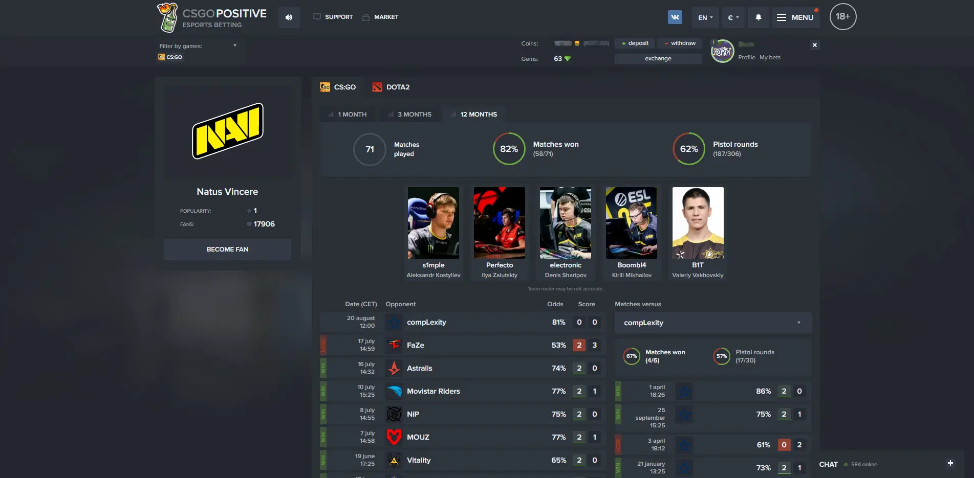 CSGOPositive NAVI CSGO Team Overview