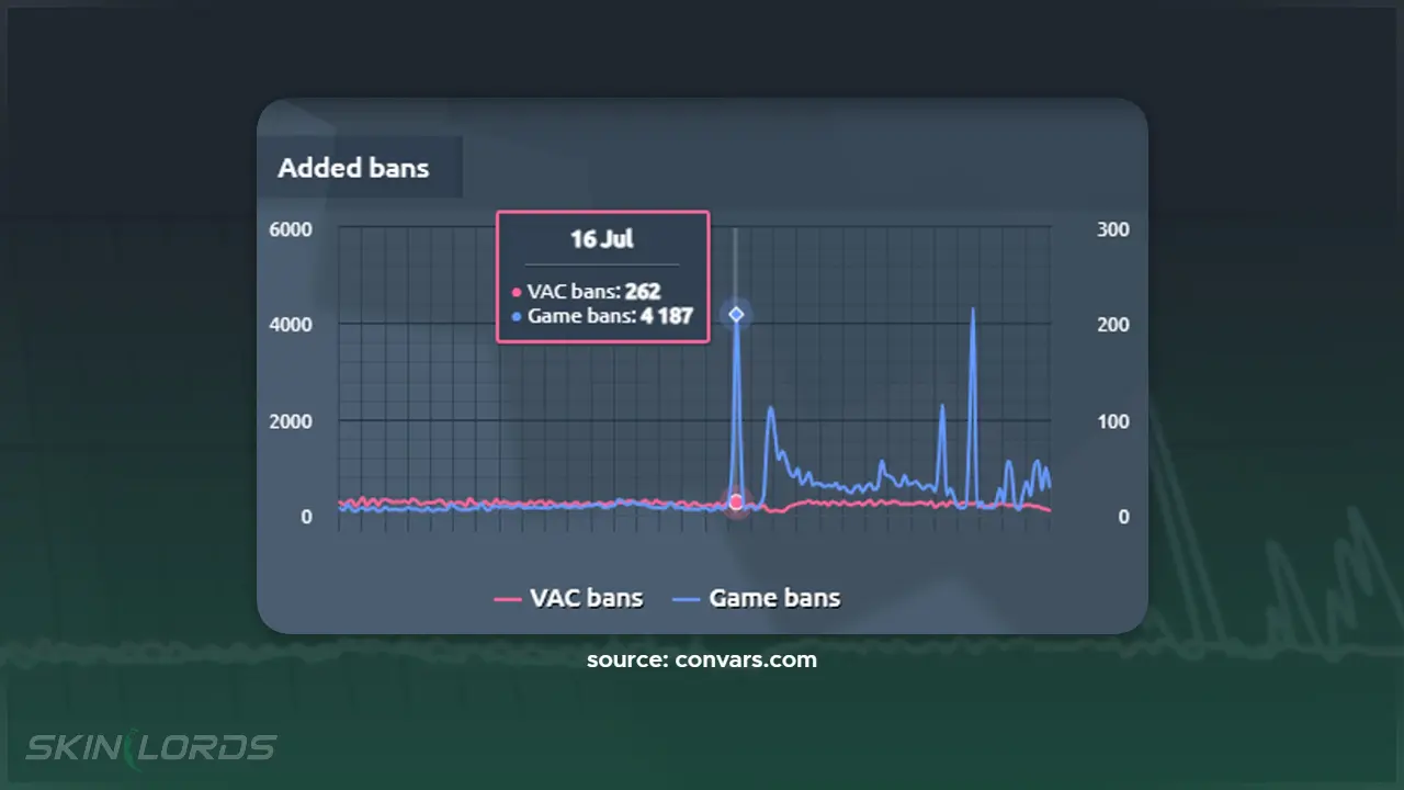Daily Bans CSGO Convars