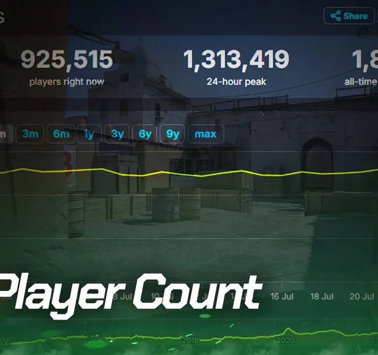 CS2 Player Count – How Many People Play Counter-Strike 2?