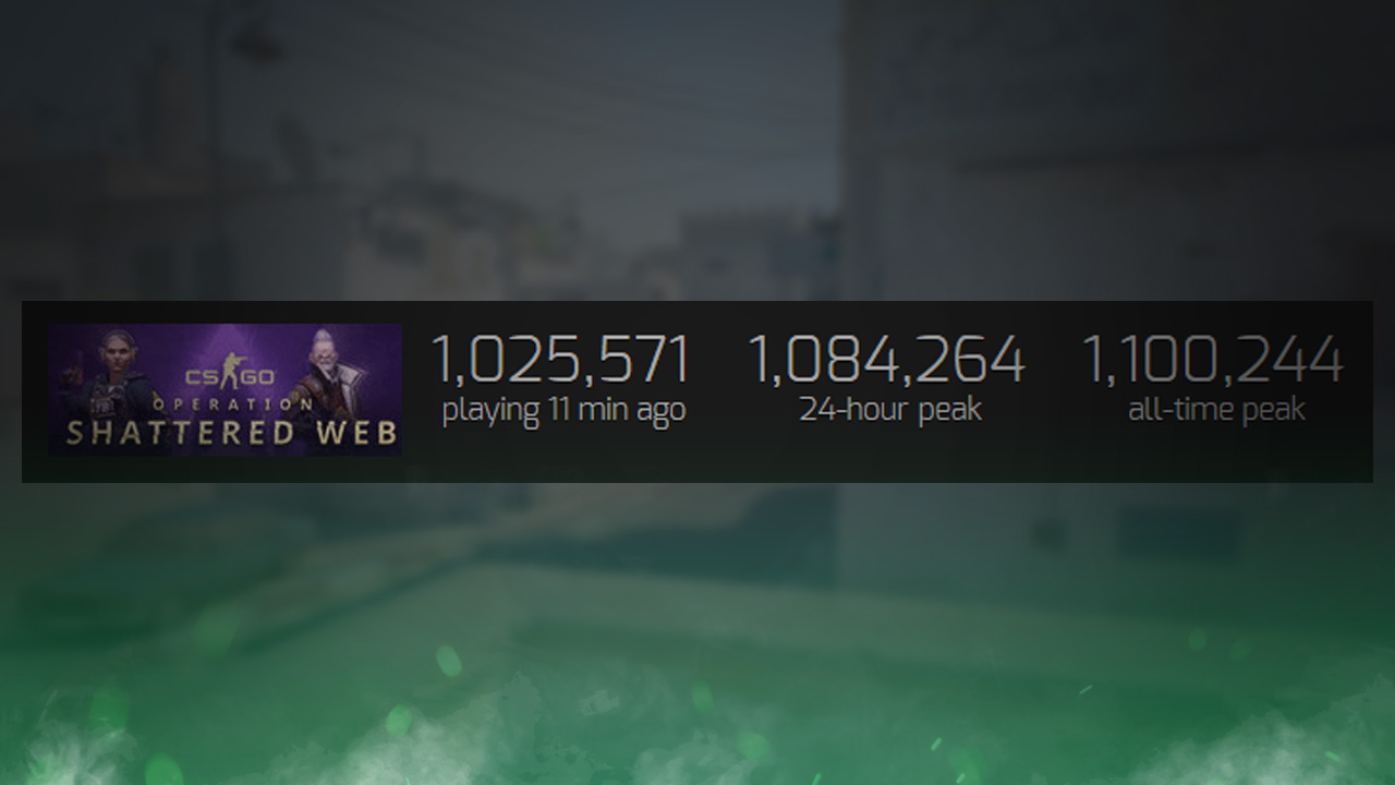 CS:GO’s Concurrent Player Count Reached One Million
