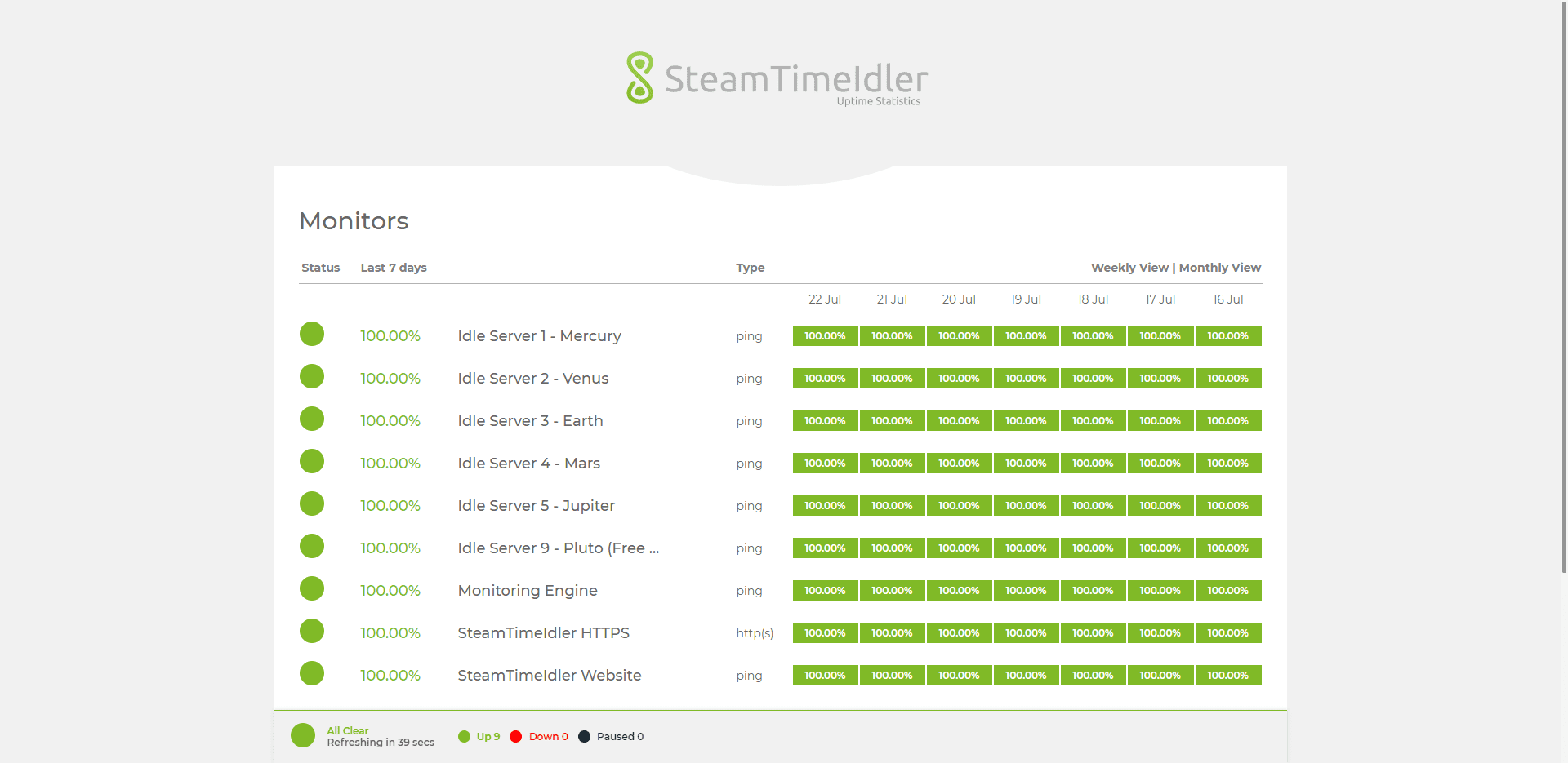 SteamTimeIdler Server Uptime