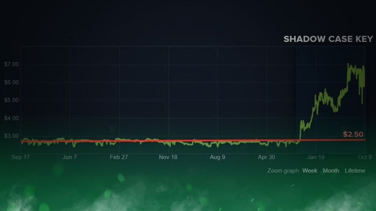 Contraband CS2 Case Keys Are Overhyped