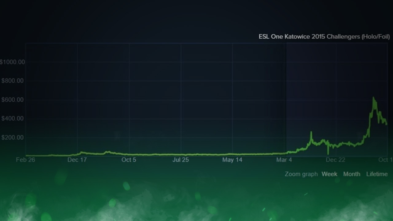 Katowice 2015 Stickers Are Making Skin Investors Go Crazy