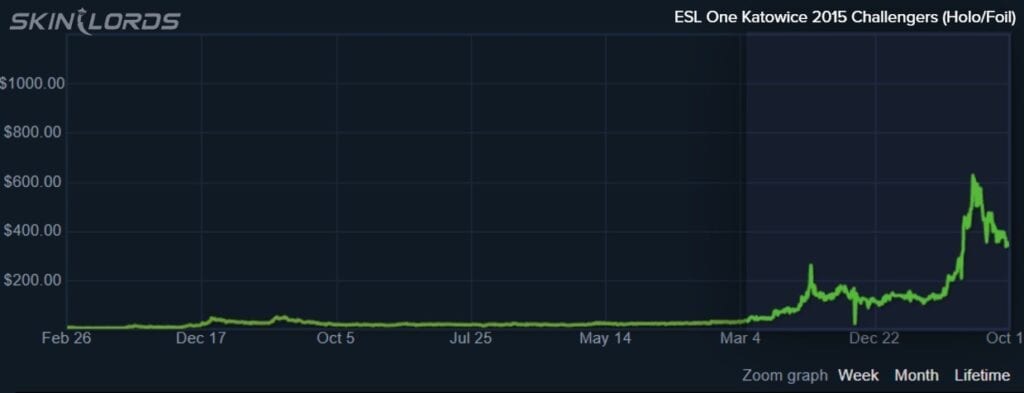 ESLワン・カトヴィツェ2015 ステッカーカプセル価格