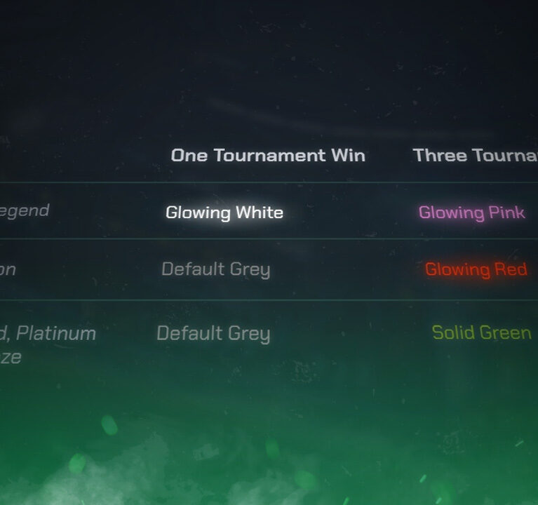 Overview of Titles in the Rocket League Tournament Gamemode