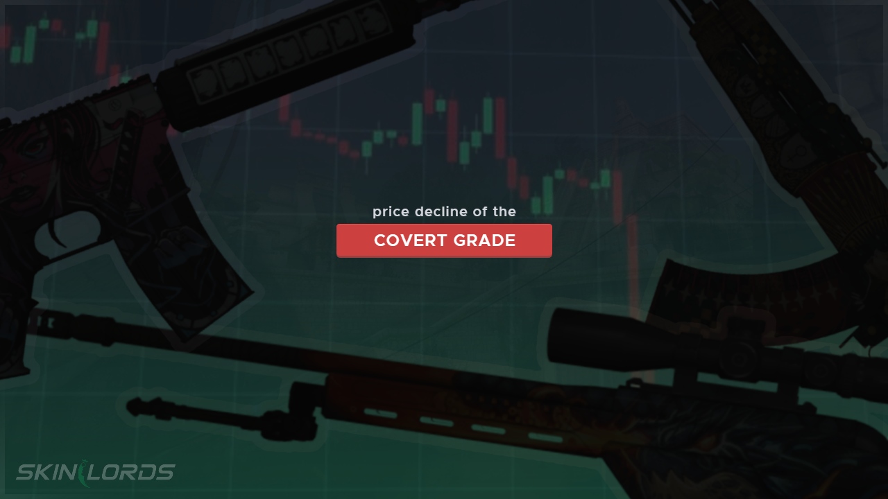 Spadek cen Covert Grade CSGO Skins  w 2021 r.