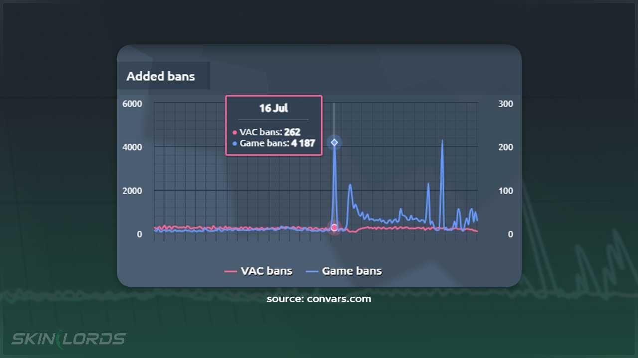 Le quotidien interdit CSGO Convars