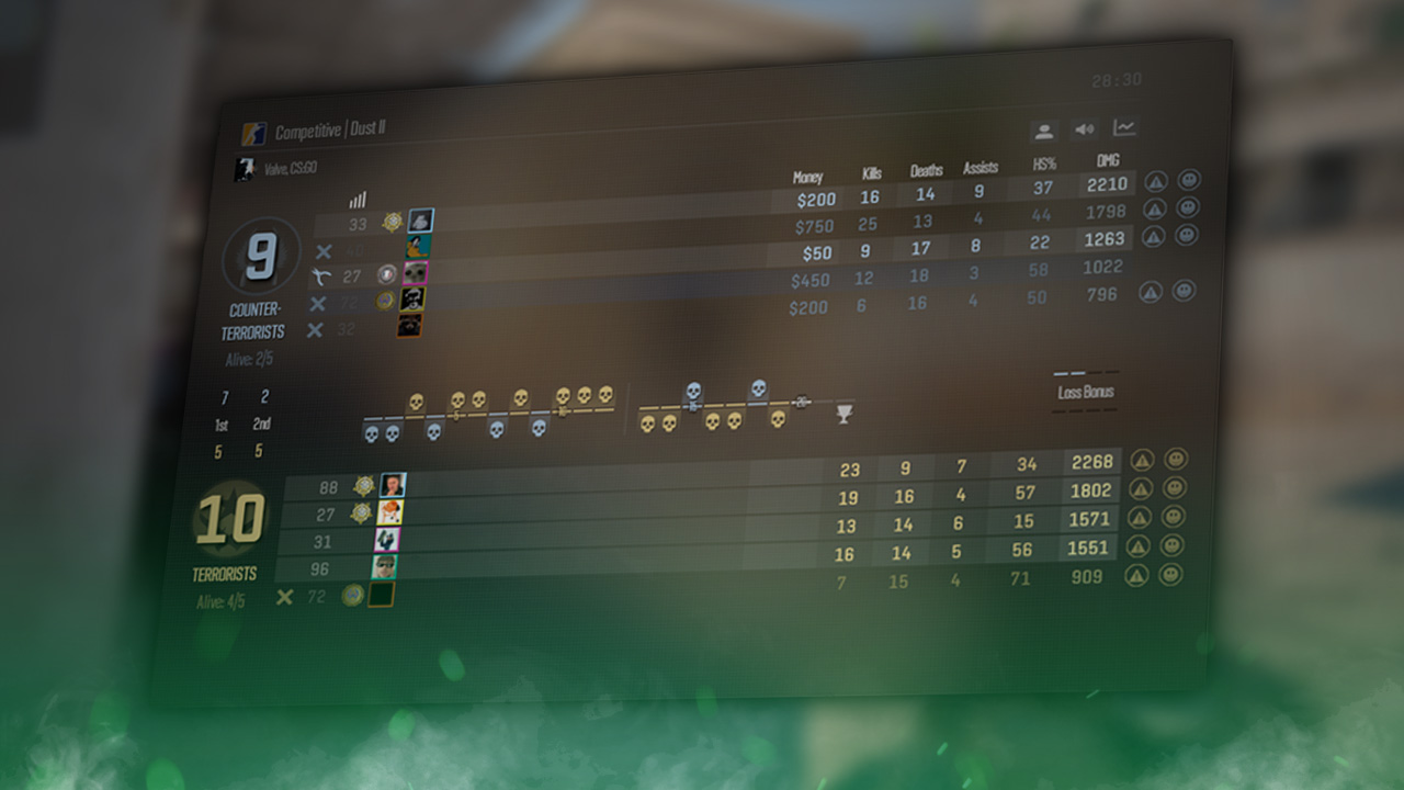 Master the CS2 Leaderboard: What is ADR, HS%, UD, and More?