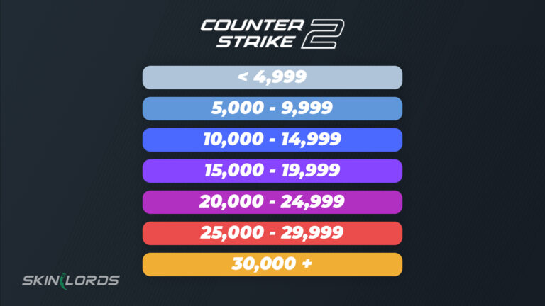 CS2 Rank Distribution and CS:GO Comparison - SkinLords