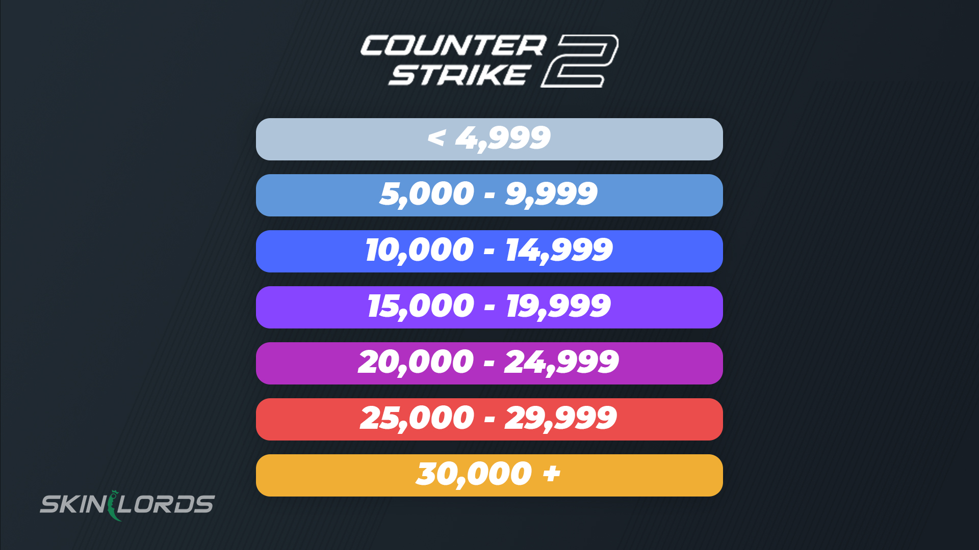 CS2 Rank Distribution And CS GO Comparison SkinLords CS2 Rank Distribution And CS GO Comparison SkinLords