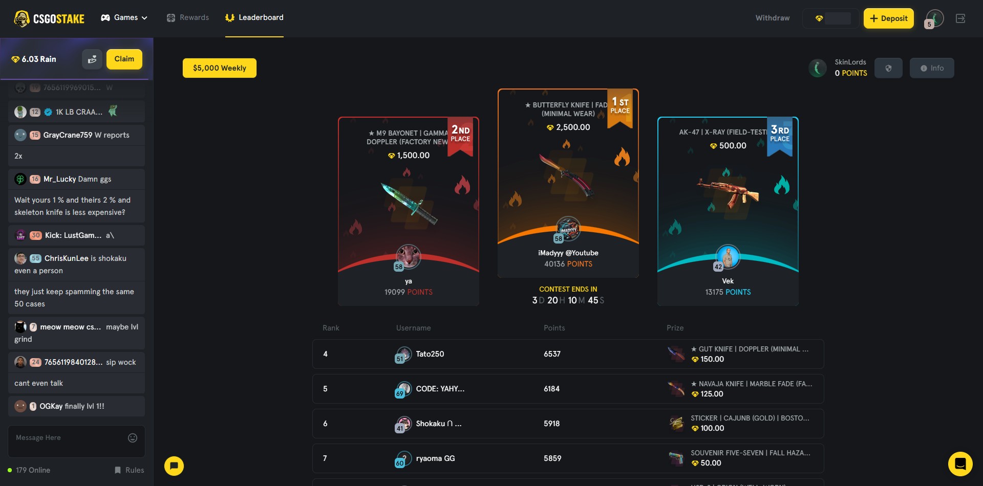 CSGOStake 5,000 Race Leaderboard