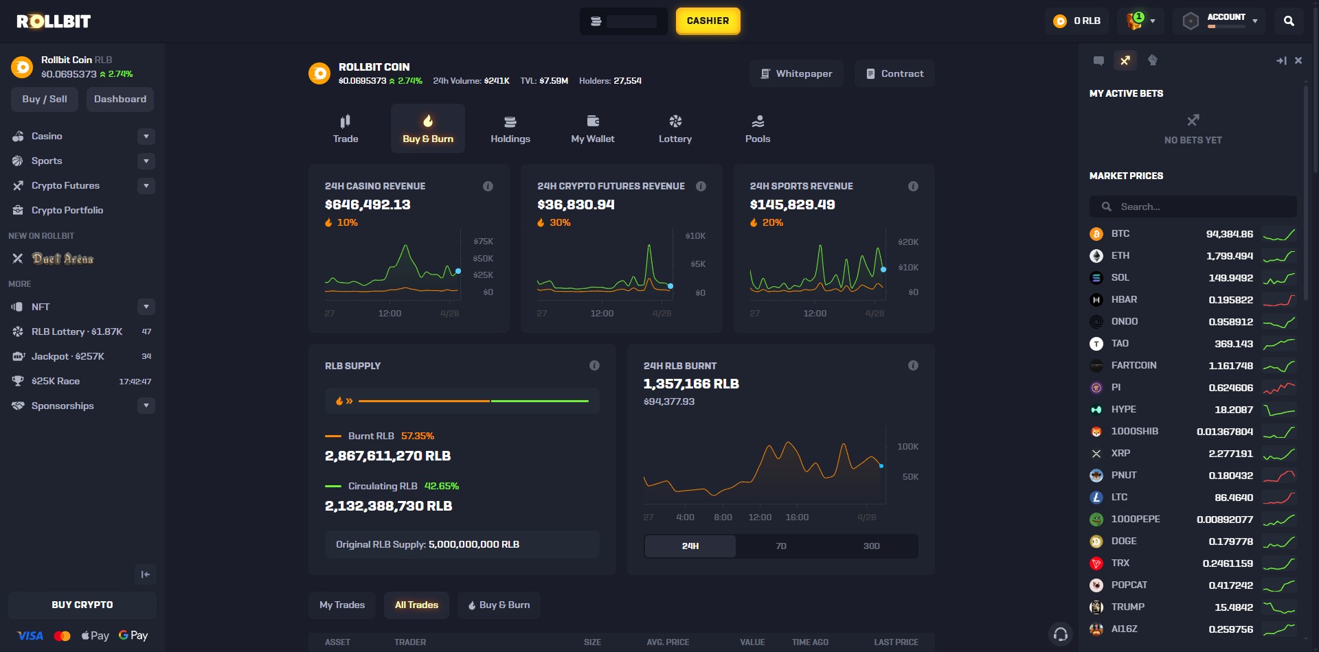 Rollbit RLB Coin Overview