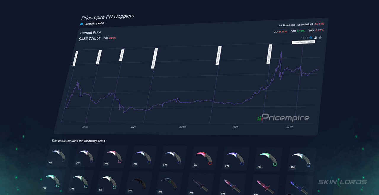 pricempire cs2 skin graph