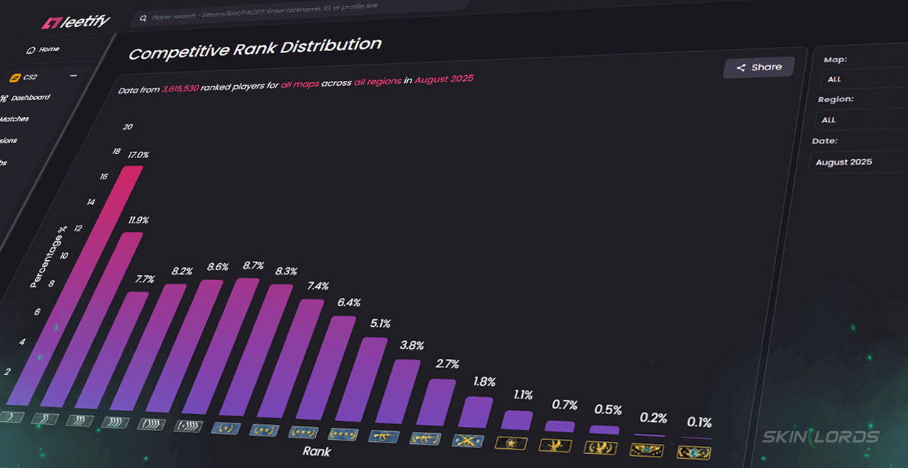 leetify cs2 competitive ranking distribution