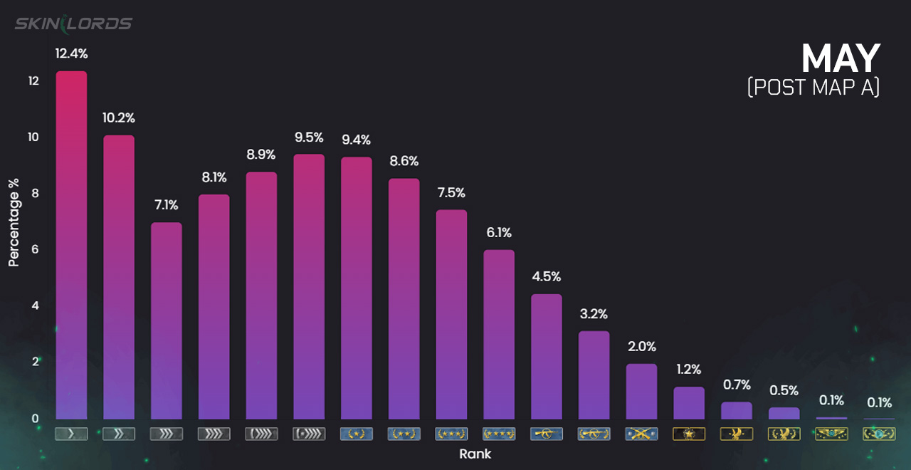 may cs2 competitive ranking distribution