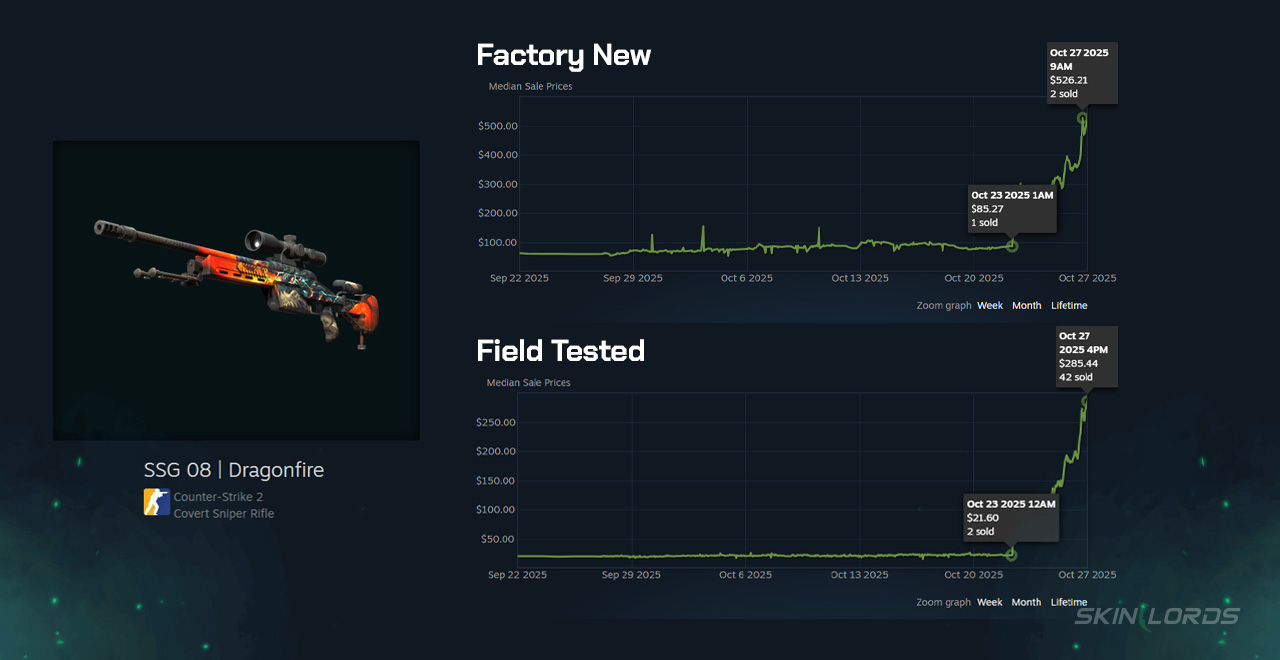 ssg 08 dragonfire price