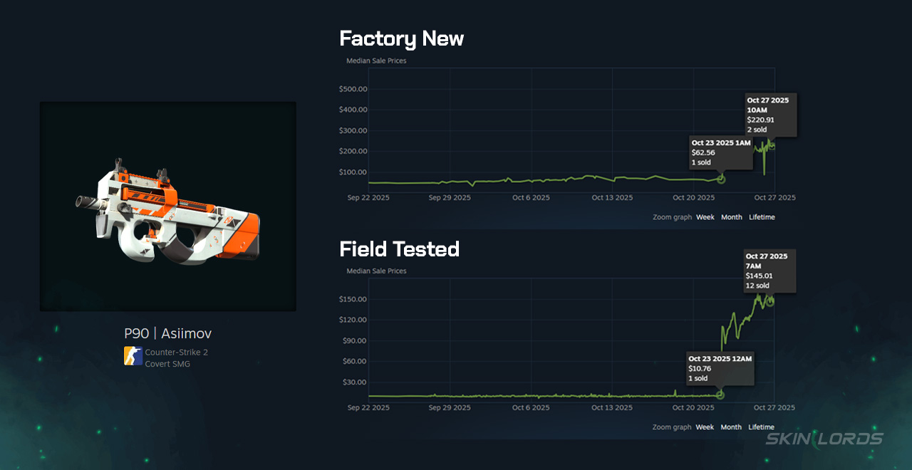 p90 asiimov price