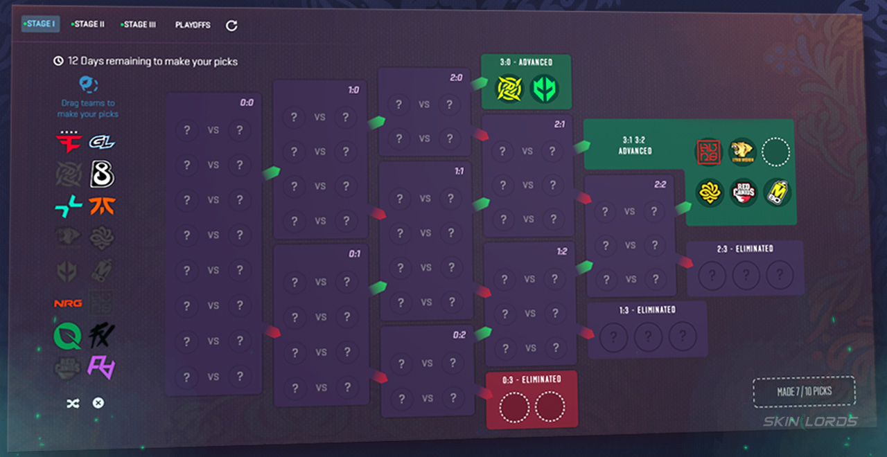 How Do CS2 Budapest Pickems Work?