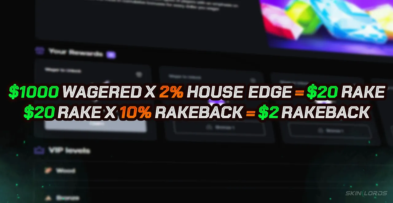 How Rakeback Works on Online Casinos