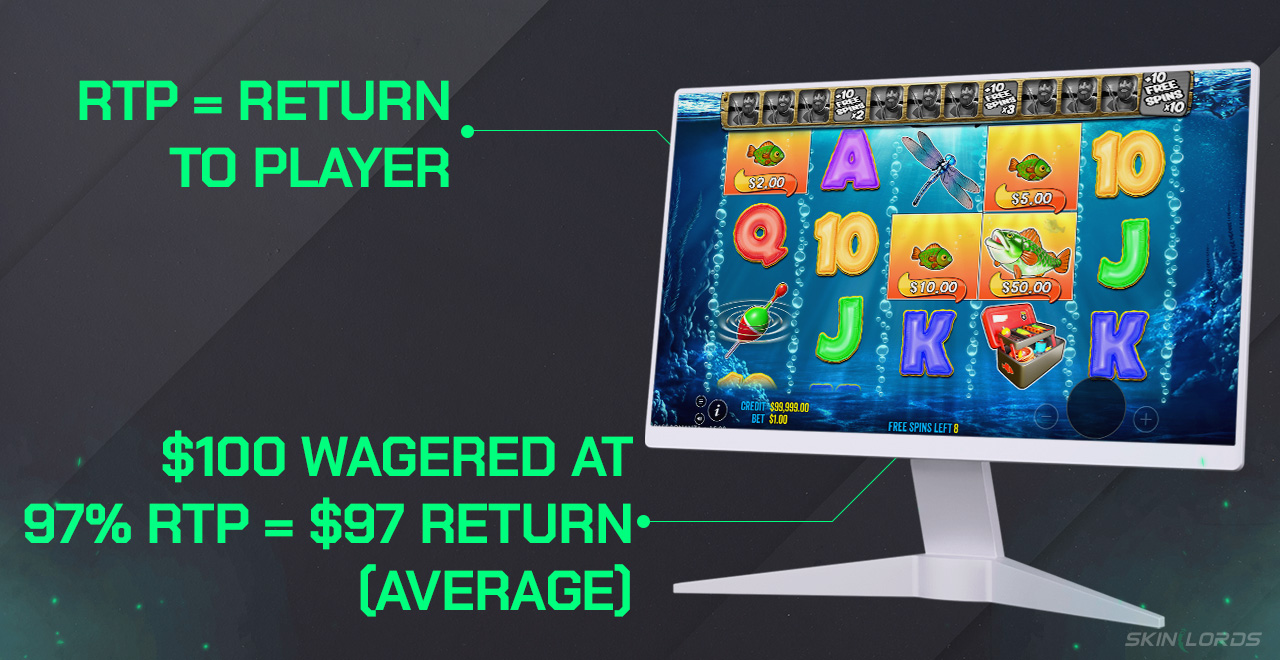 what is slot rtp? rtp = return to player