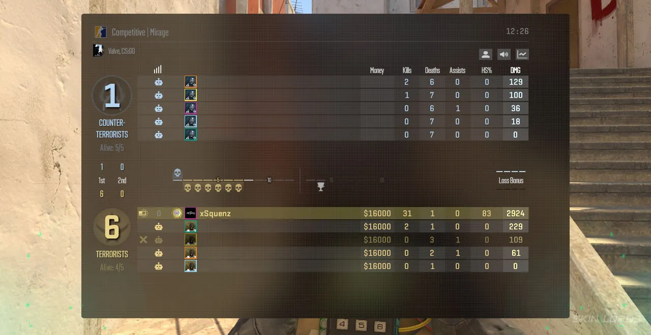 K/D ratio in CS2
