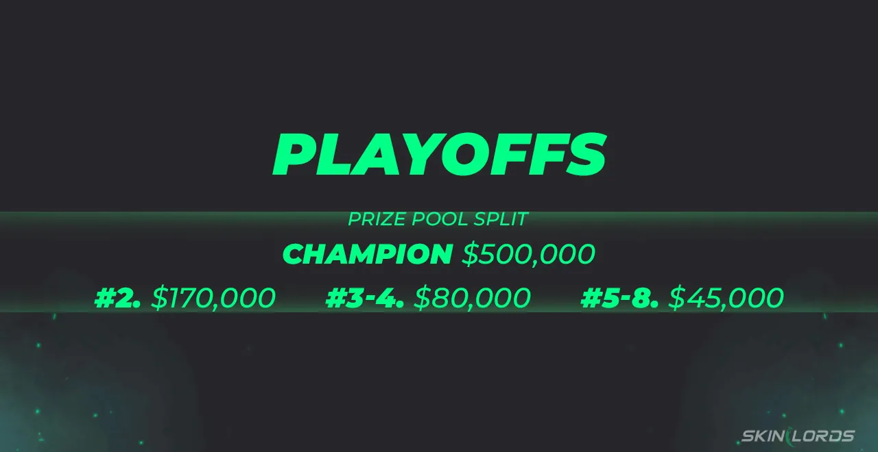 cs2 iem cologne major playoff prize pool