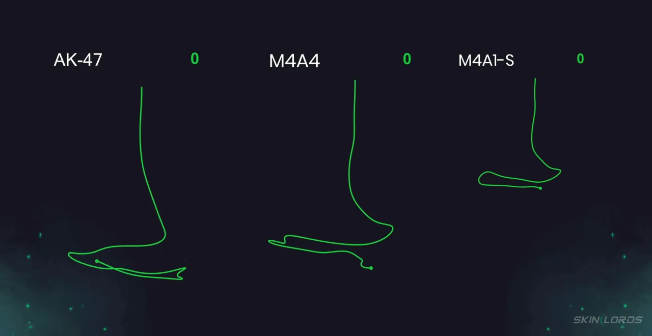 cs2 spray patterns