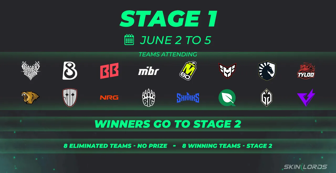 cs2 iem cologne major stage 1 prize pool