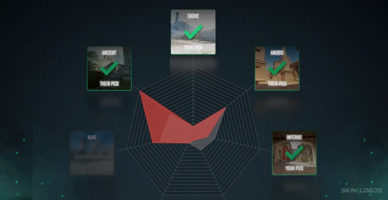 Change to Premier Pick/Ban Map Selection